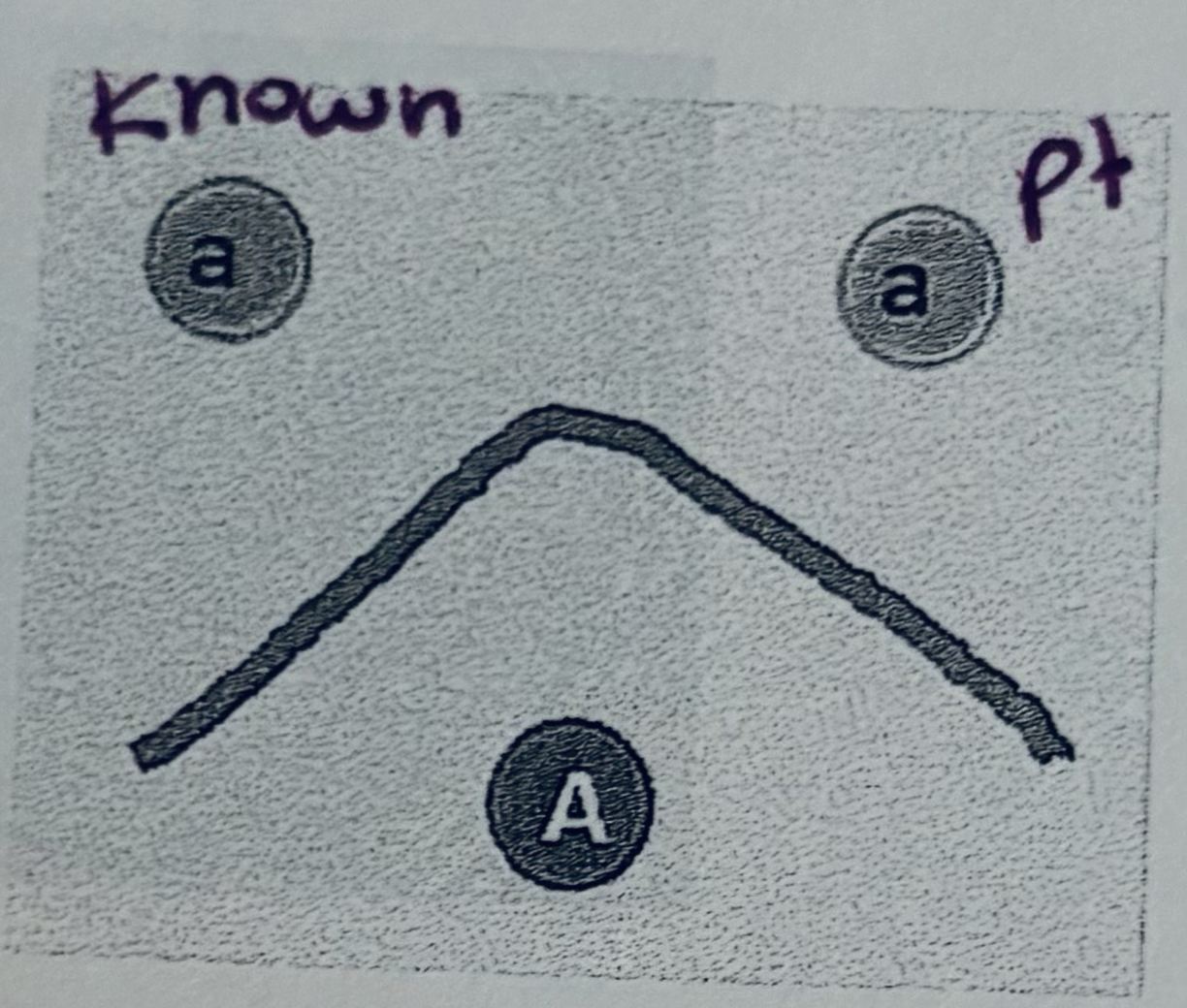 <p>Smooth curve</p>