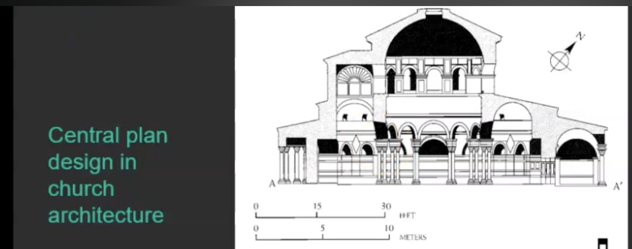 <p>-a side view here: there are the columns,  the domed space (mái vòm).</p><p>-It's contained within almost a sloped roof...kind of encased in brick; but there would have been a mix of both cement and marble and brick to construct this space. </p><p>- I call it a central plan design in church architecture. Later Santa Costanza would be used and is still used as a church, but in in the fourth century it was dedicated to [as a mausoleum] that prominent member of the imperial family </p>