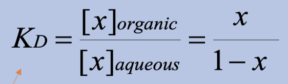 <p>Ratio of solute concentration in organic phase to aqueous phase at equilibrium</p>