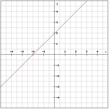 <p>What kind of graph is this? </p>