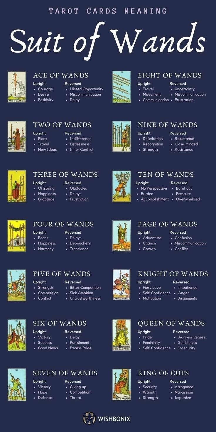 <p>Suit of Wands (14)</p>