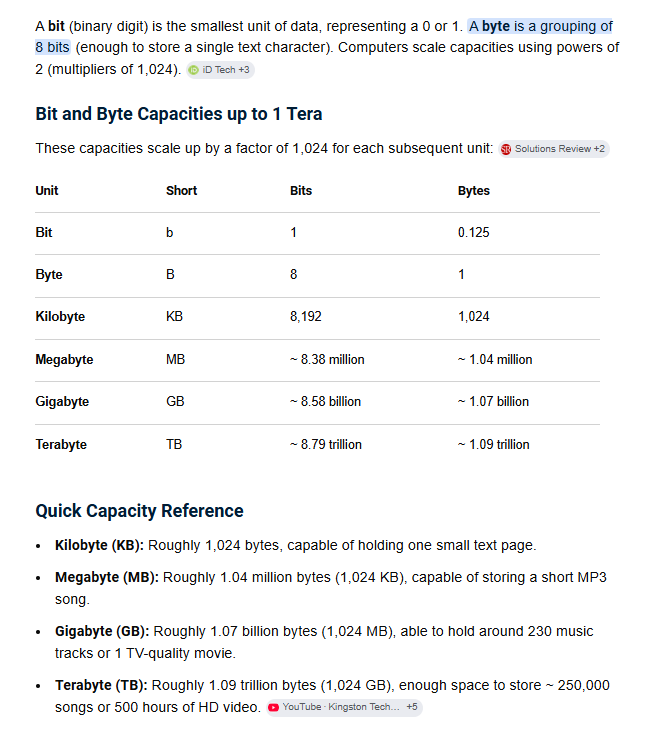 <p>1000 bits would be “Kb” or one kilobit and written with a capital “K” for the thousand and lowercase “b” indicates bits. The uppercase “B” indicates bytes.<br><br>1000 bits per second written as 1Kbps. Each time we go up a size, we increase our factor by a matte of 1000.<br><br>Bit = 1<br>Kilobit = 1000 bits<br>Megabit = 1 million bits<br>Gigabit = 1 billion bits<br>Terabit = 1 trillion bits</p>