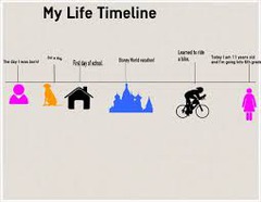 <p>Events in time order Signal words: First, then, finally, before, after, next, later, now</p>