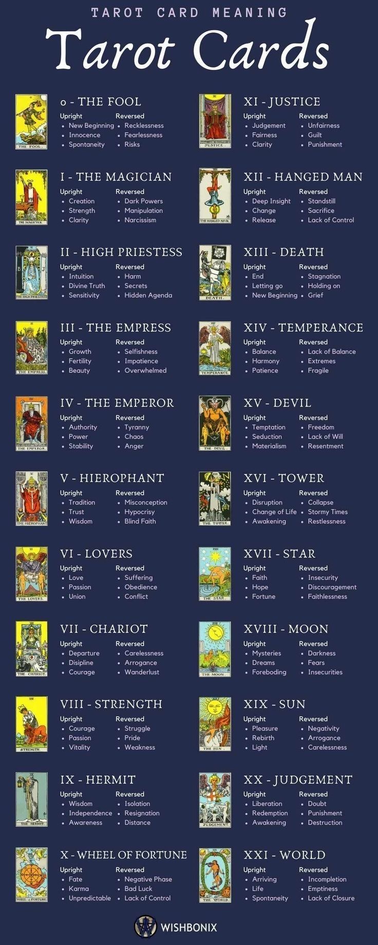 <p>Major Arcana (22)</p>