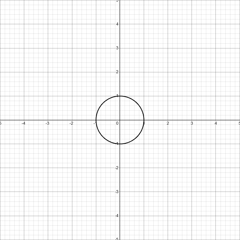 <p>circle with radius a centered at the origin</p>