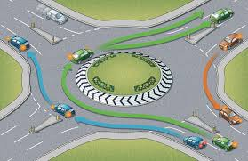<p>roundabout </p>
