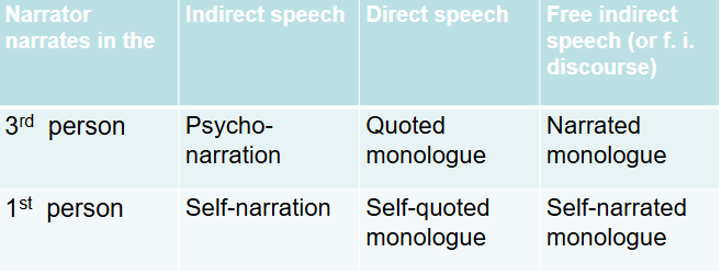 <p>→ Franz Stanzel</p>