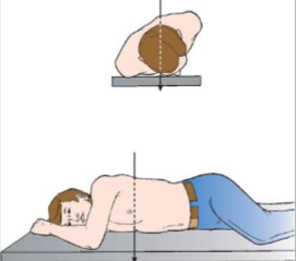 <p>What position and projection is this?</p>