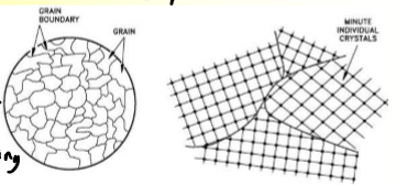 <p>collection of many small crystals or grains that have order but not a perfect/repeated structure</p>
