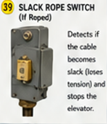 <p>Slack rope Switch</p>