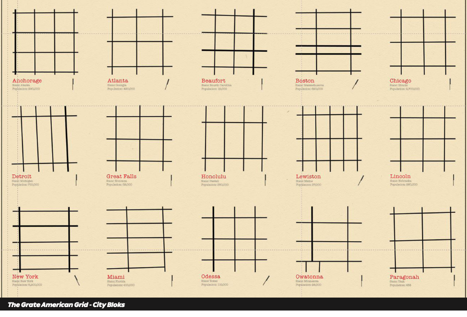 <p>Horizontal-Vertical Grid → Manhattan combines the horizontal grid of the 1811 Commissioners Plan with vertical development regulated by the 1916 Zoning Plan, which controlled building height, setbacks and land use. Together they created the basis for New York’s high density urban form</p>