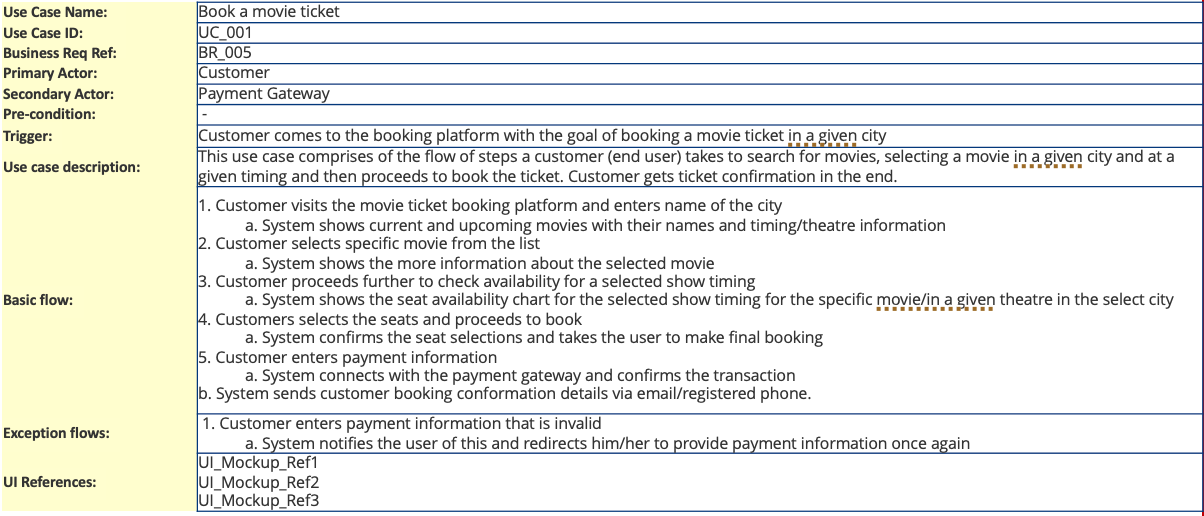 <p>Use Case - A UML Diagram</p>