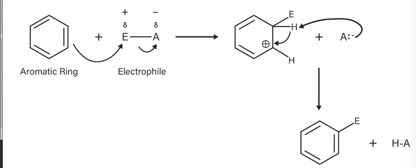 <p>What is the reaction called?</p>