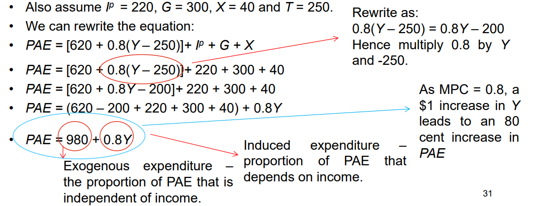 <ul><li><p>subsitue the consumption function into the planned aggregate expenditure equation</p></li><li><p>substitue the values and solve as appropriate</p></li></ul><p></p>