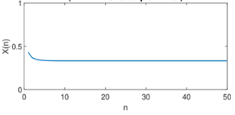 <p>Logistic map: r value for which population linearly approaches equilibrium</p>