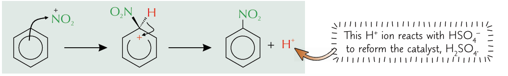 <ul><li><p><strong>warm</strong> benzene with <strong>concentrated nitric acid and concentrated sulfuric acid</strong></p></li></ul><p></p>