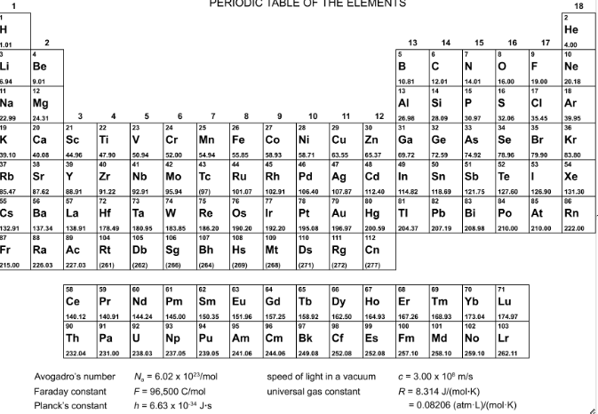 <p>Name the series in the periodic table</p>