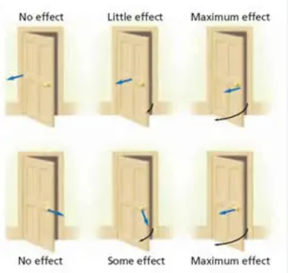 <p>A special kind of force that changes angular momentum, depending on force magnitude (how much force is being applied) and the application point (toward the toque harder to push but further torque easier to push)</p>