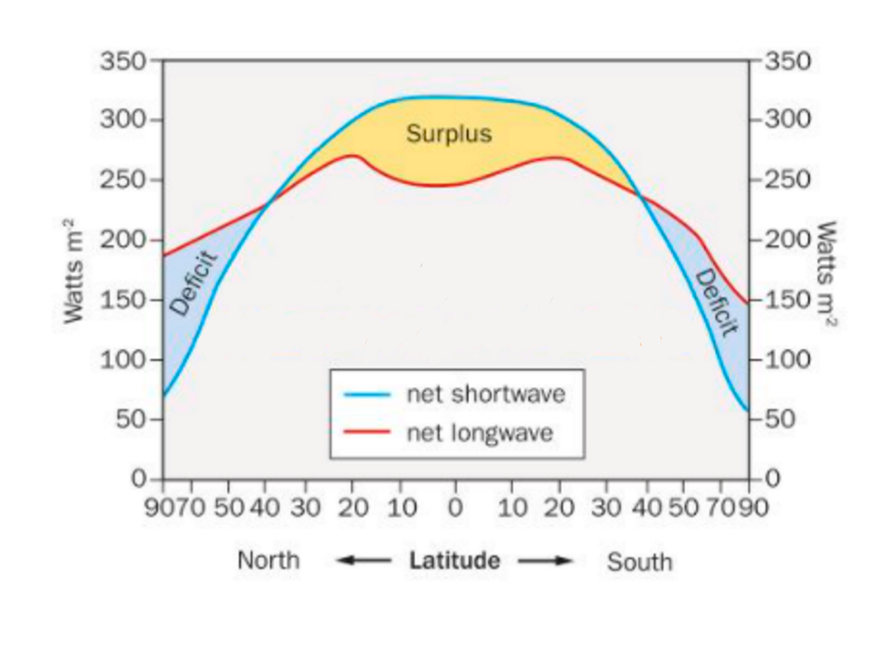 <p>Explain this graph</p>