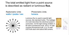 <p>total emitted light from a point source is described as radiant or luminous flux</p><p>"total energy"</p>