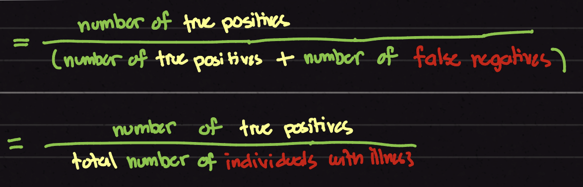 <p>What is this formula for ? </p>