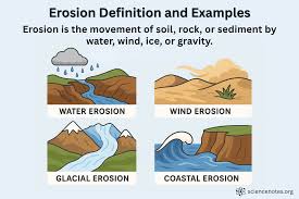 <p>erosion (n)</p>