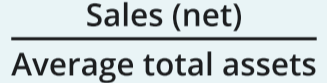 <p>[Sales (net)] / [Average Total Assets]</p><p></p><p>Indicates the effective use of assets in generating sales</p>