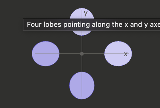 <p>What orbital is this?</p>