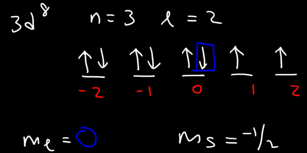 <p>n = 3, <strong>𝑙</strong> = 2. So -2, -1, 0, 1, 2. Write up arrows on all lines, once everyone has an up line, then start writing down lines, once you get to your exponent (8) whichever number it lands on is your <strong>m<sub>𝑙</sub></strong> (in this case it’s 0)(see image). Your m<sub>s</sub> would be -1/2, as that was your last line drawn.</p><p>What if you started with down spins instead of up spins? Well, your <strong>m<sub>𝑙 </sub></strong>remains the same, but your m<sub>s</sub> changes, from -1/2 to now +1/2. </p>