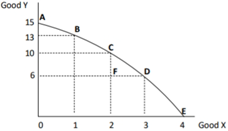 <ul><li><p>Detail about the companyâ€™s activities over the previous financial year, and likely events in the coming year, including any major events or deals that have happened since the end of the financial year</p></li><li><p>A brief summary of the financial decisions that the directors have made, including: </p><ul><li><p>the proposed dividend</p></li><li><p>the amount of shareholdersâ€<span data-name="tm" data-type="emoji">™</span> profits retained by the company</p></li><li><p>charitable donations made by the company</p></li><li><p>details of any of the companyâ€<span data-name="tm" data-type="emoji">™</span>s own shares that have been purchased during the year</p></li></ul></li><li><p>Details of persons who were directors during the year, their shareholdings and their other interests in the company</p></li><li><p>For listed companies, additional information required by the Stock Exchange such as a geographical analysis of turnover</p></li></ul><p></p>