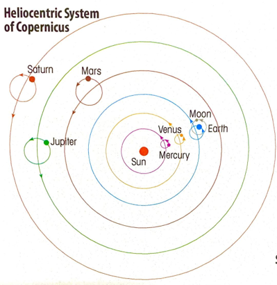 <p><span style="font-family: "Trebuchet MS";"><strong>heliocentric</strong></span></p>