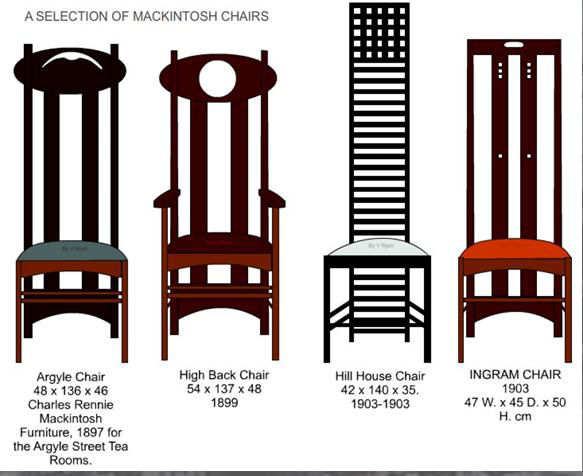 <p>MACKINTOSH</p><p>- Hill House Chair, High Black Chair, Argyle Chair, Ingam Chair</p>