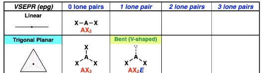 <p>E stands for electron pair</p>
