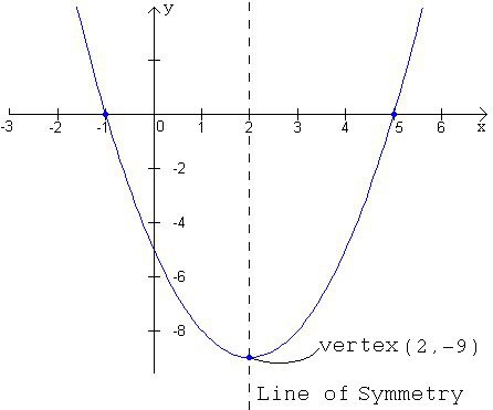 <p><strong>the point of intersection of lines or the point opposite the base of a figure</strong></p>