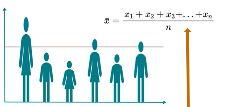 <p><span>What does this equation represent?</span></p>