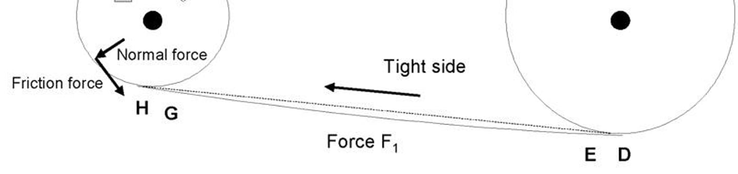 <p>Angle of friction (ϕ)</p>