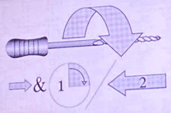 <p>a<span style="color: red;"> quarter turn to the right</span> is followed by a <span style="color: red;">straight outward pull</span></p><p>the arrow indicates a light inward force, which engages the file before rotation</p><p>sometimes, you can go a<span style="color: red;"> complete 360 turn clockwise </span>then pull outward<em> (more aggressive and actively cutting than reaming)</em></p>