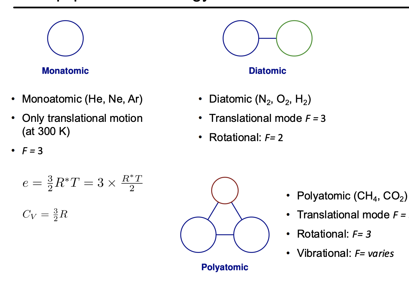 <p>The concept here is basically a gas will try distribute molecular energy <strong>equally</strong> between all its modes and degrees of freedom. This is known as the <strong>Equipartion of Energy</strong>\</p><ul><li><p>We will see from stat mech that every <strong>DOF that can be expressed as a quadratic term (like mC²/2) </strong>will result in an <strong>average energy per molecule</strong> of <strong>kT/2 </strong>or RT/T (per unit mass)</p></li><li><p>$$e = F\frac{RT}{2} = (F_{trans} + F_{rot} + F_{vib})\frac{RT}{2}$$ </p></li></ul><p></p><p>However not every mode will be excited at every temperature</p><p></p>
