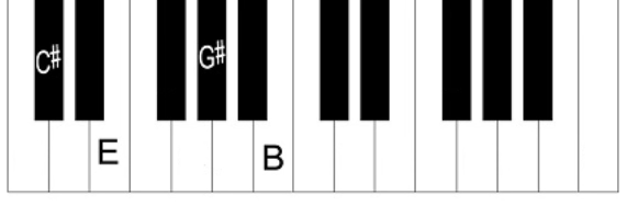 <p>what chord is this</p>
