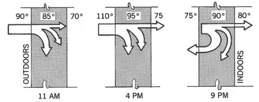 <p><span>This diagram can be most accurately described to show:</span></p><p></p>