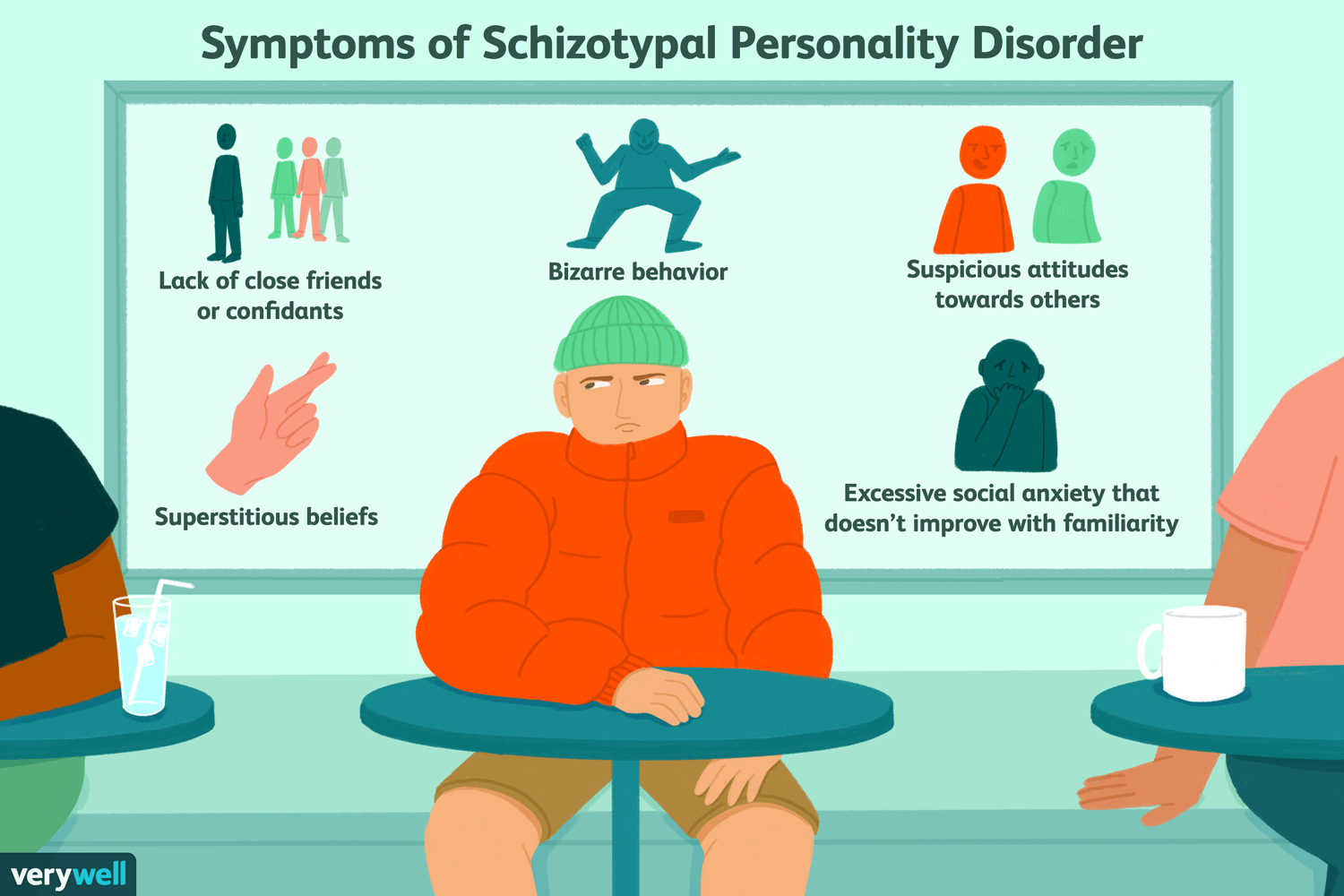<p>Schizotypical PD</p>