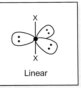 <p>linear </p>