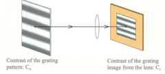 <p>What formula is used to describe the contrast difference between Co and Ci?</p>
