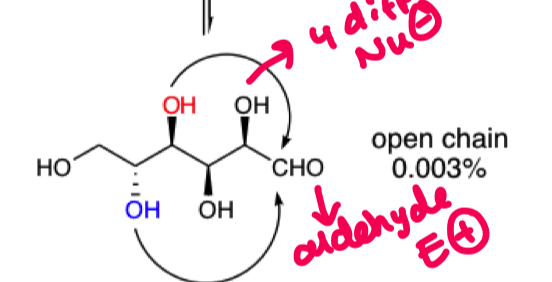 <p>why do we only get attack from the red or blue OH on this chain? </p>