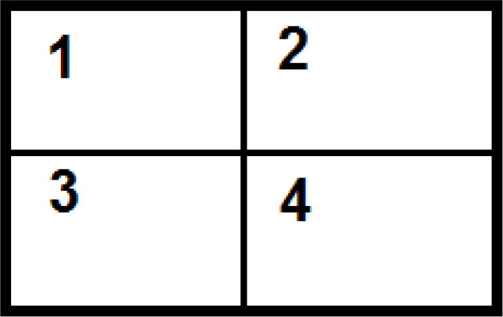 <p>The zone method is used on crime scenes that are comprised of readily definable zones, such as in houses or buildings</p>