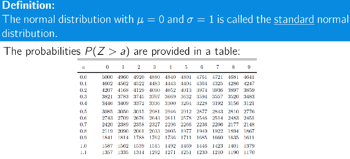 <p>During the exam you’ll get such standard normal distribution</p>
