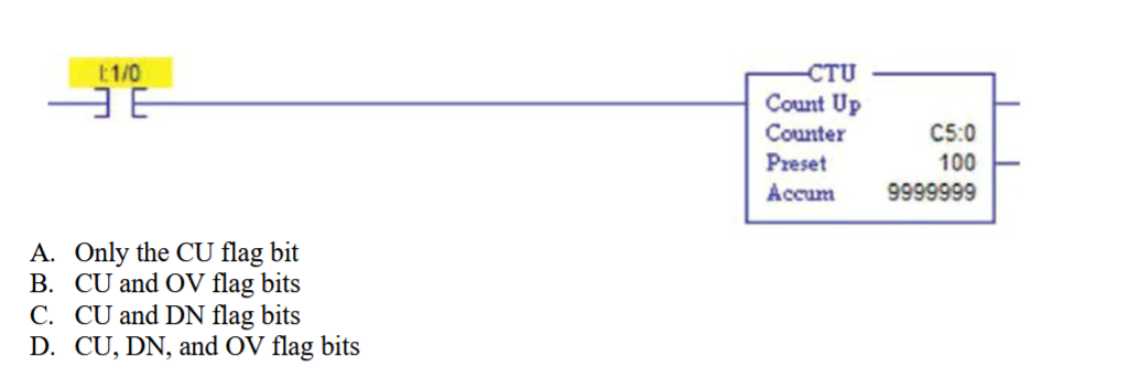 <p>___ 12. Which counter up (CTU) flag bits are energized in the following ladder logic diagram?</p><p></p><p>A. Only the CU flag bit</p><p>B. CU and OV flag bits</p><p>C. CU and DN flag bits</p><p>D. CU, DN, and OV flag bits</p><p></p><p></p>
