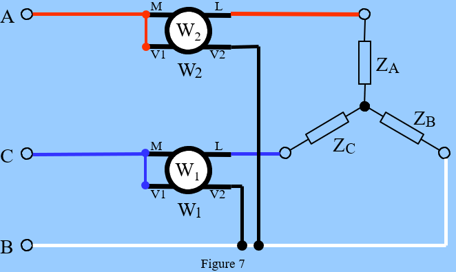 <p>Both in series with phases for current, both in parallel to third phase for voltage (Note: only works if NO neutral)</p>