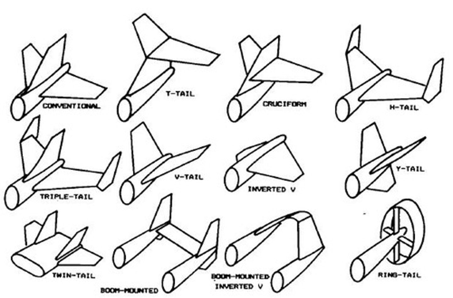 <p>Horizontal tail mounted on vertical tail.</p>