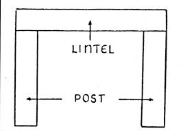 <p><span style="background-color: transparent;">a method of construction in which two posts support a horizontal beam called a lintel</span></p>